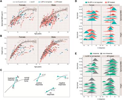 Phenotypic Spectrum and Molecular Basis in a Chinese Cohort of Osteogenesis Imperfecta With Mutations in Type I Collagen